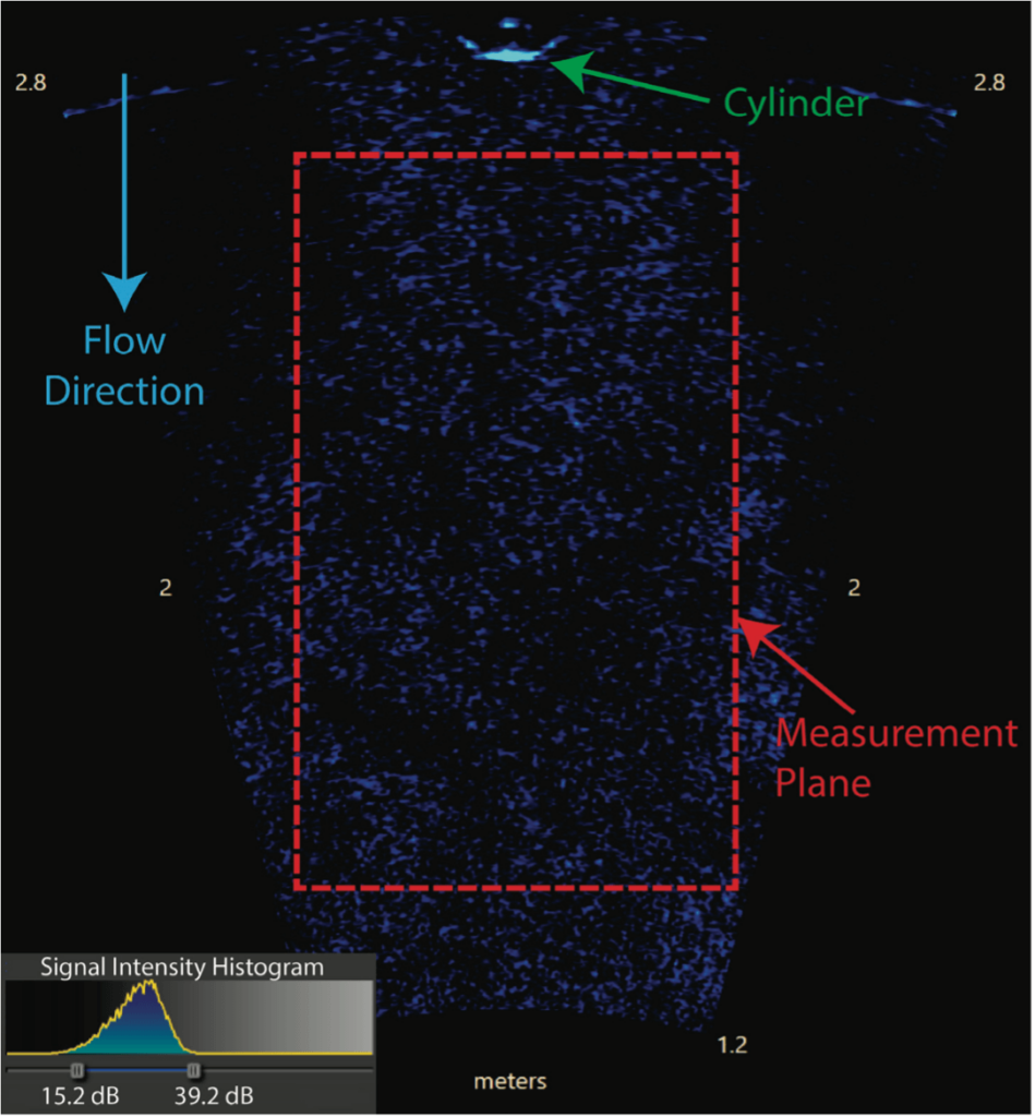 The flow stream of a cylinder from an acoustic camera